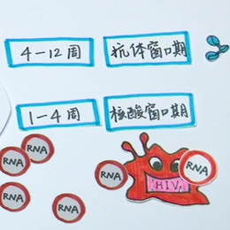 艾滋病最早何时能查出？